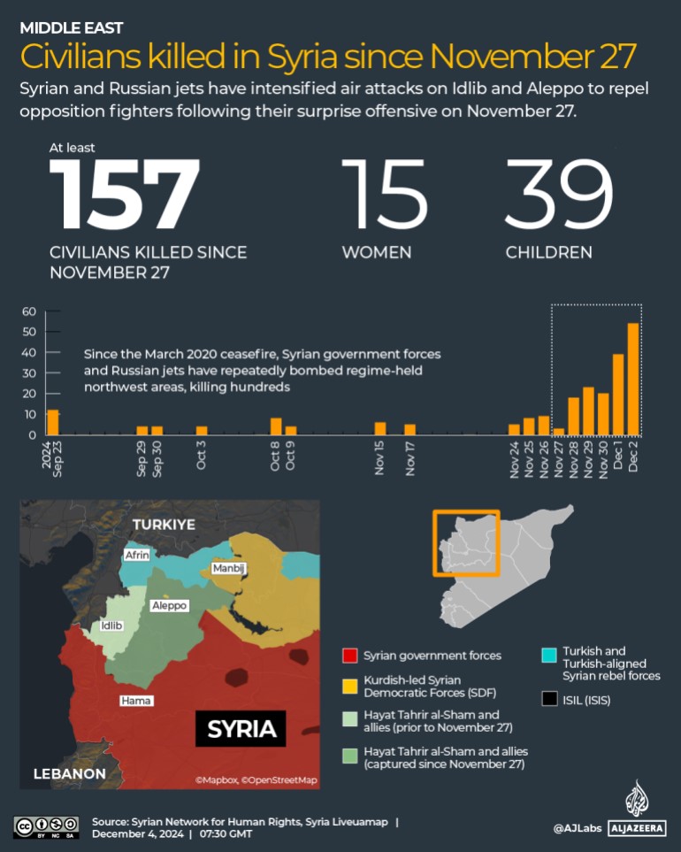 INTERACTIVE-Civilians-killed-in-Syria-since-November-27-1733303722