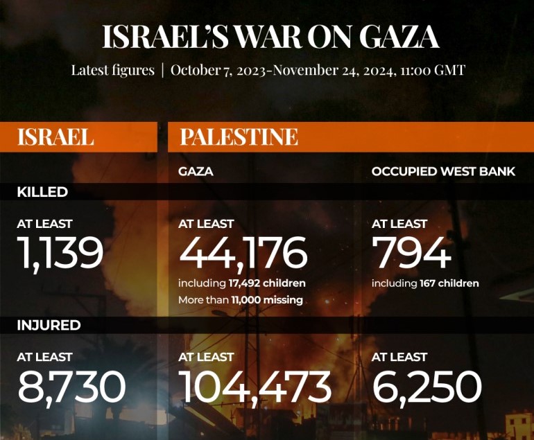 1080x1350-GAZA-1732449292A